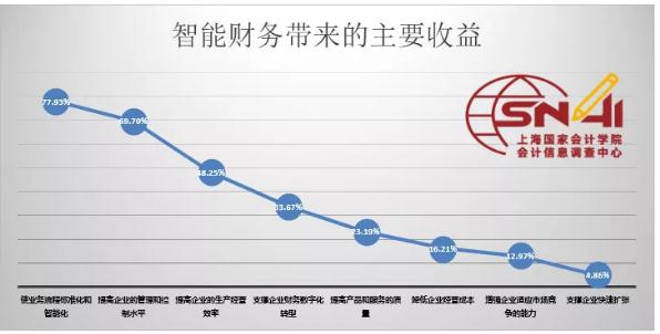 投票人口_人口普查(3)